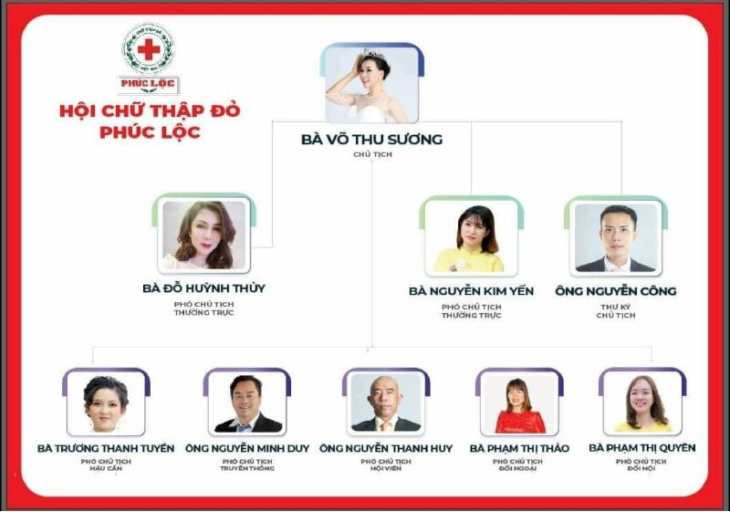 Hội Chữ thập đỏ Phúc Lộc thành lập 02/10/2022  từ thiện nâng cao nhận thức trong cộng đồng về lòng nhân ái, chia sẻ với những hoàn cảnh khó khăn bất hạnh.