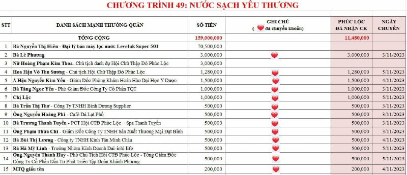 Chương trình 49 Nước sạch yêu thương  tặng máy lọc nước ion Kiềm cho Chùa Trúc Lâm Phật Nguyện Củ Chi