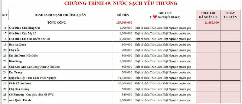 Chương trình 49 Nước sạch yêu thương  tặng máy lọc nước ion Kiềm cho Chùa Trúc Lâm Phật Nguyện Củ Chi